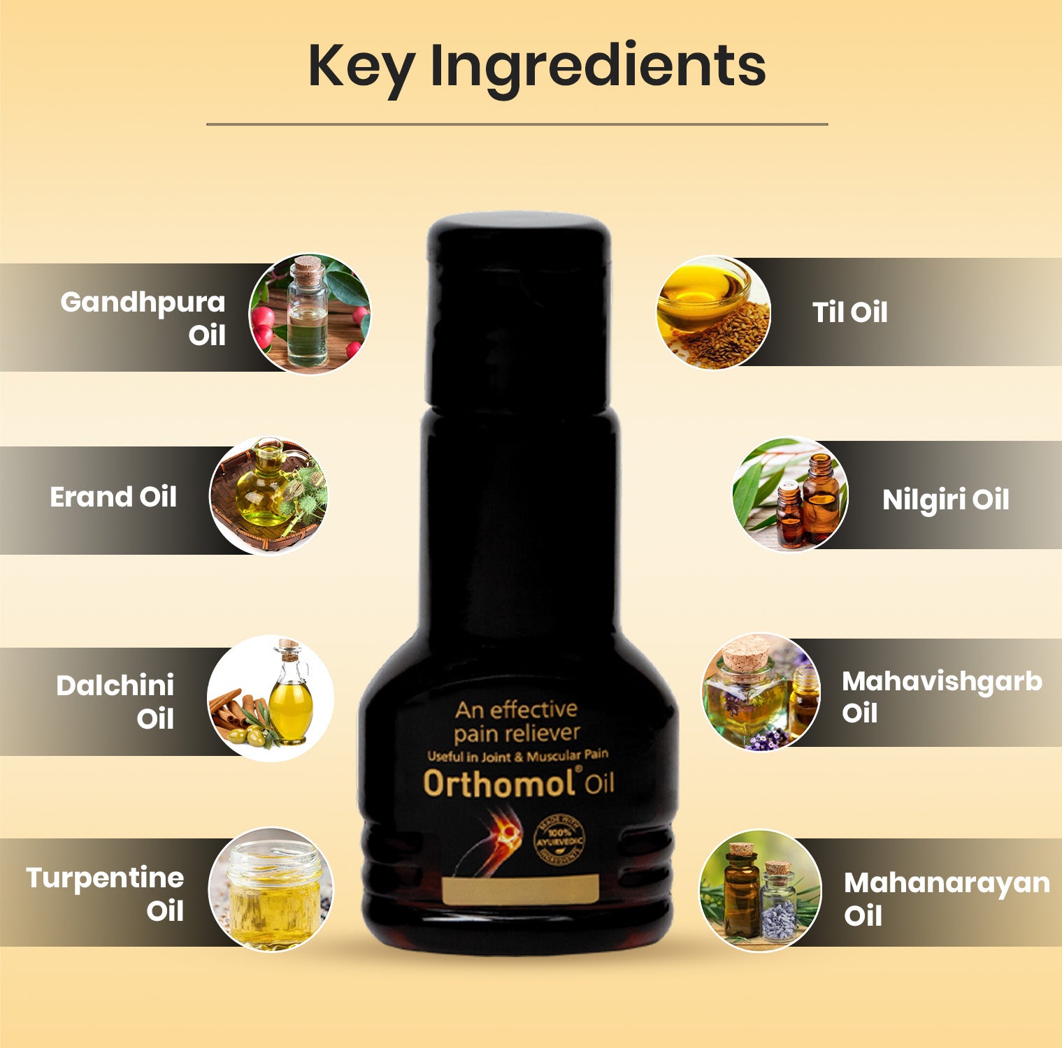 Orthomol Ayurvedic Pain Relief Oil (25 ml)