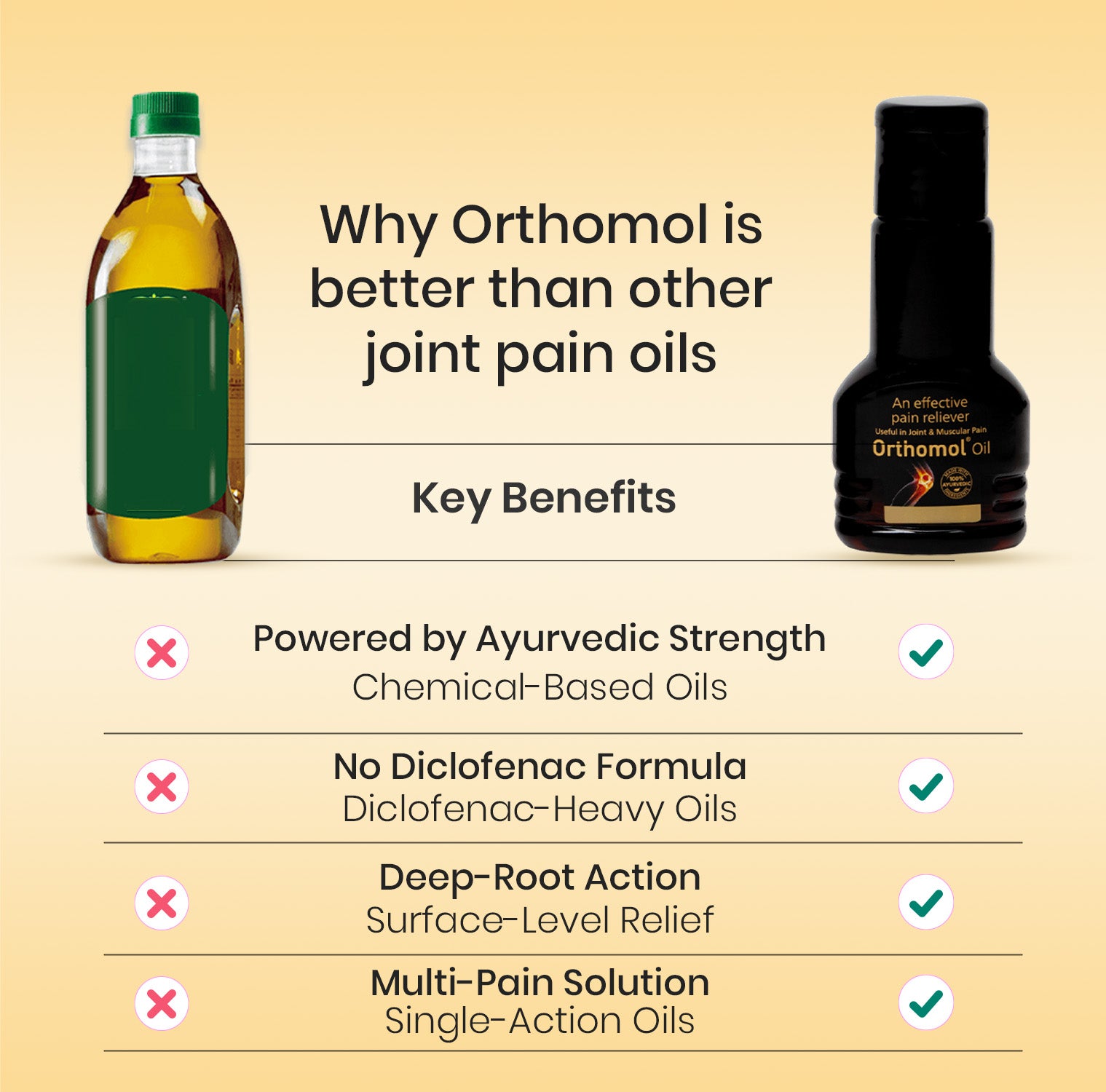 Orthomol Ayurvedic Pain Relief Oil (25 ml)