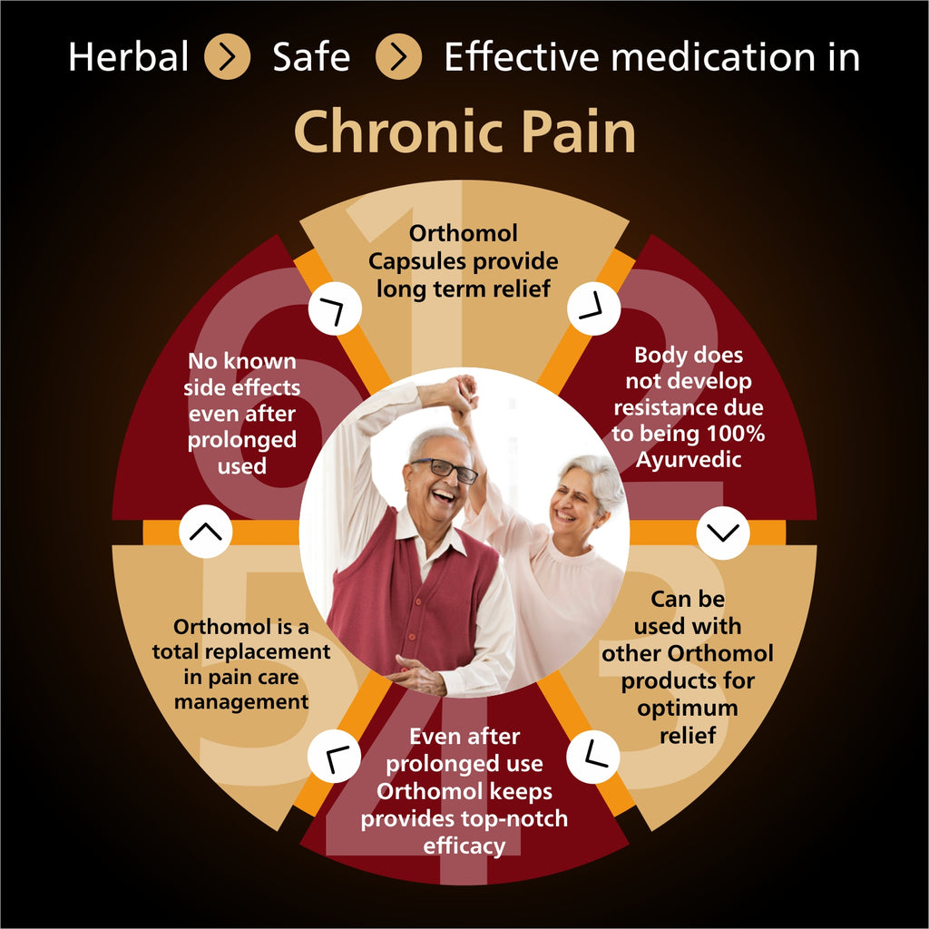Orthomol Ayurvedic Pain Relief Capsules (10 Caps)